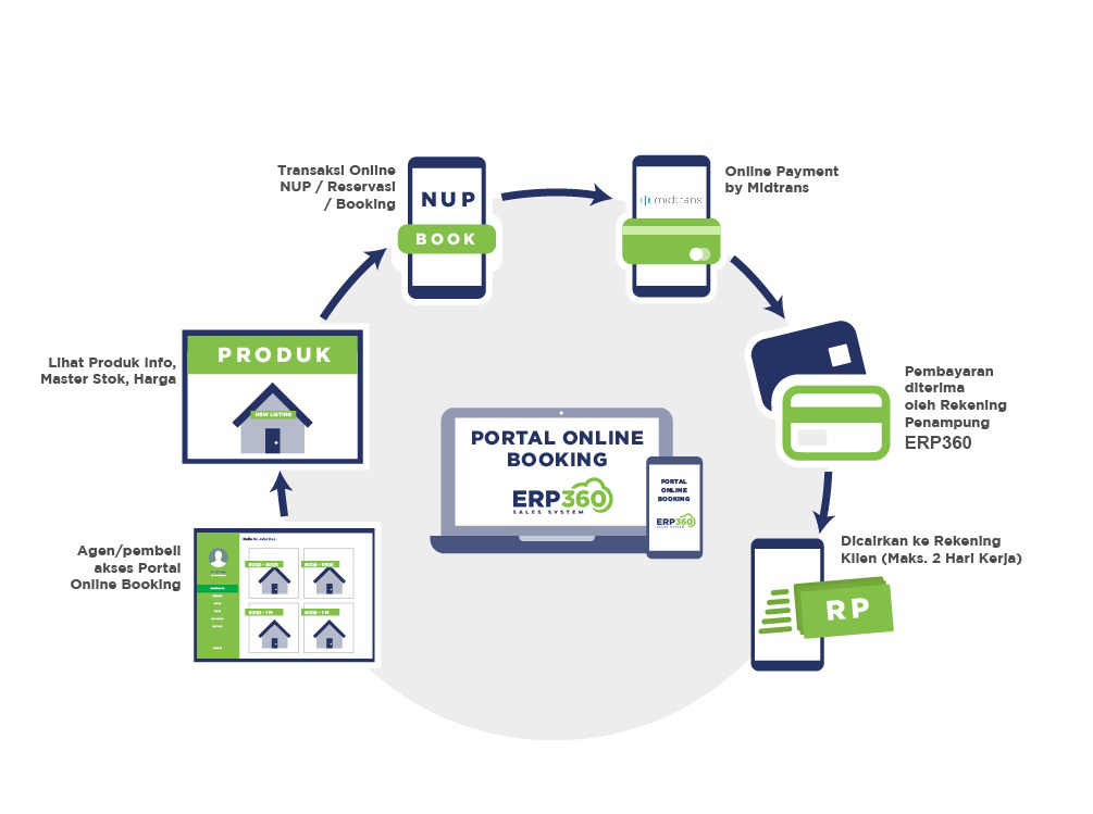 Online Booking System with Payment Gateway